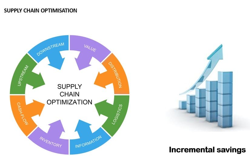 Healthcare Supply Chain Optimization